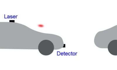 LIDAR misst Position 카지노 미국 Geschwindigkeit aus der Ferne