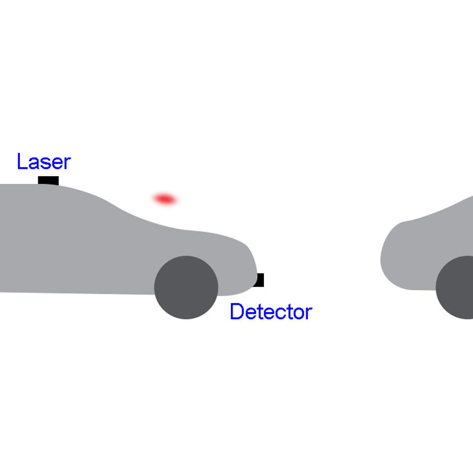LIDARは位置と速度をリモートで測定します