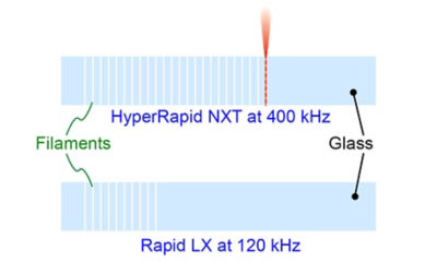 Laser in der Displayherstellung: Schneiden von Displayglas & Kamerafenster