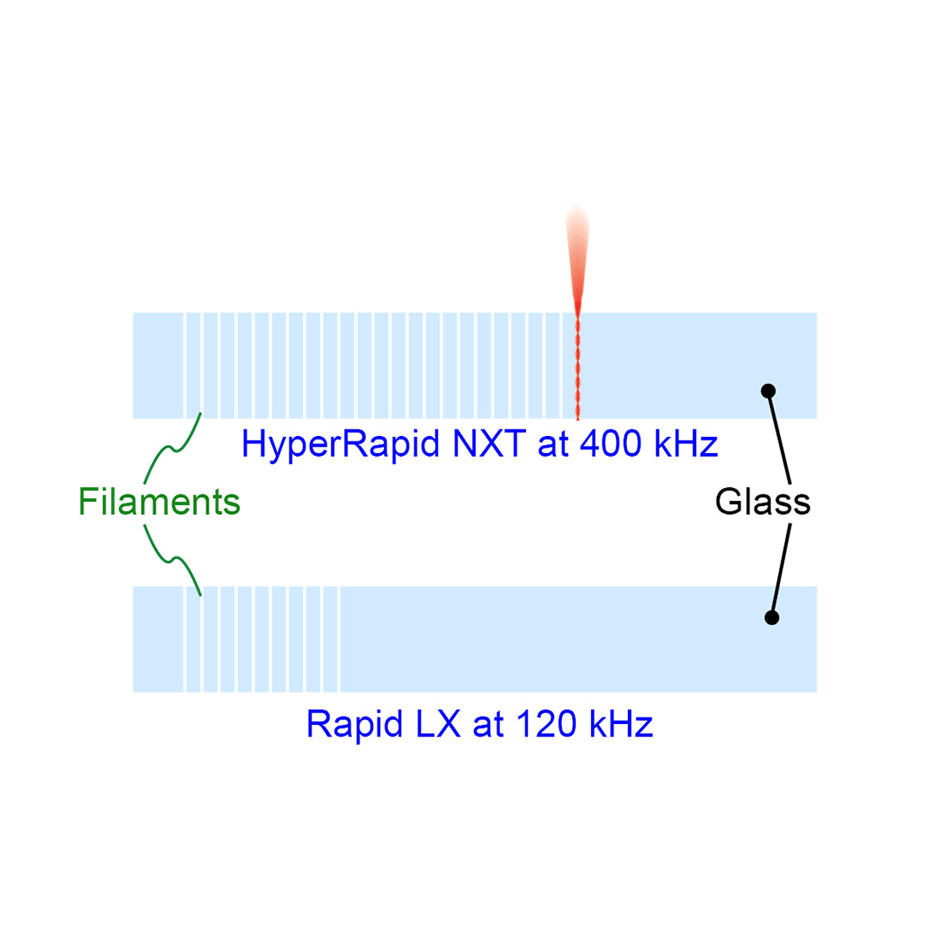 Laser in der Displayherstellung: Schneiden von Displayglas & Kamerafenster